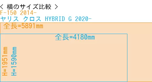 #F-150 2014- + ヤリス クロス HYBRID G 2020-